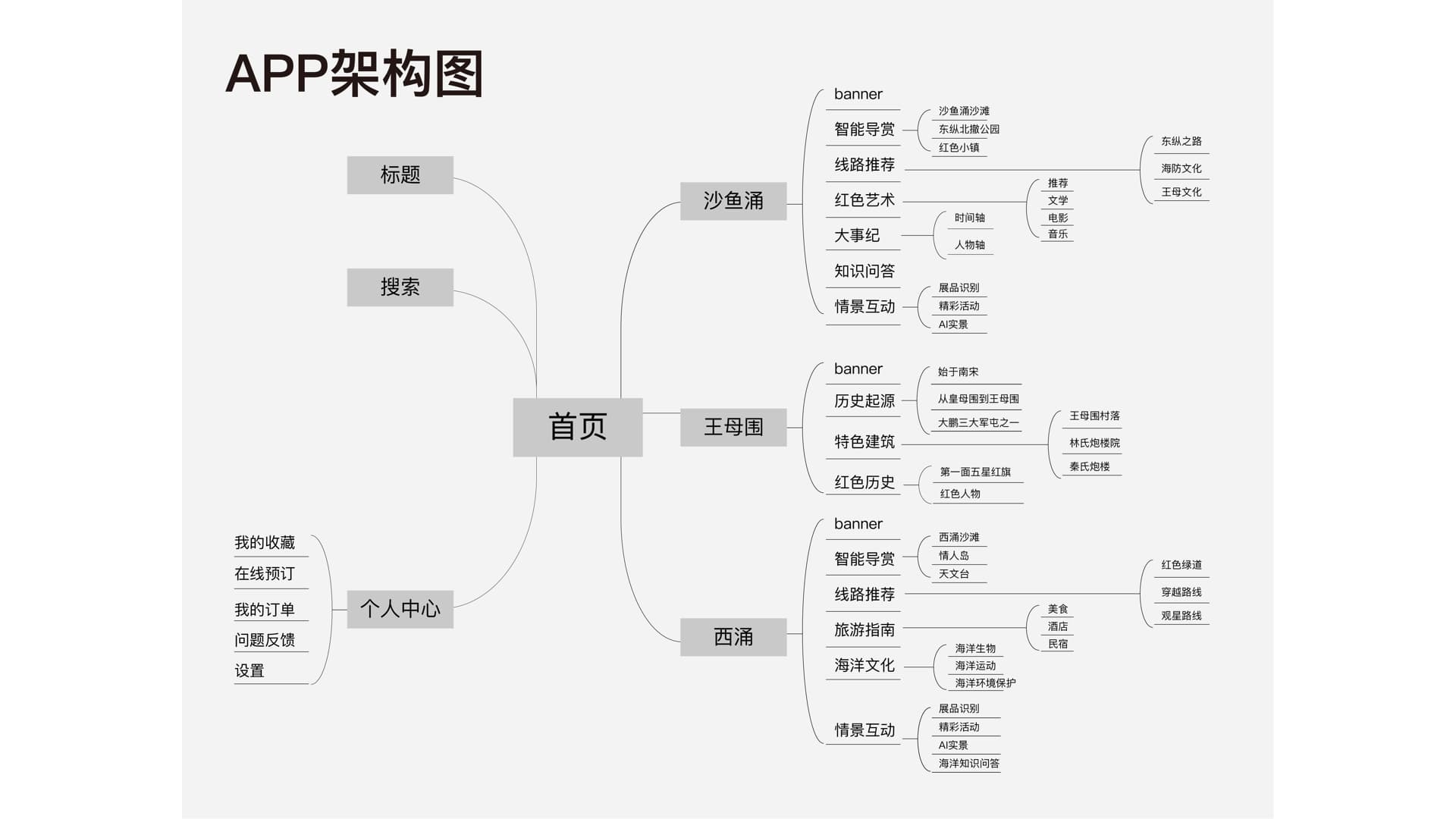 大鹏西涌绿道 gallery 11